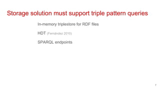 Storage solution must support triple pattern queries
In-memory triplestore for RDF files
HDT (Fernández 2010)
SPARQL endpo...