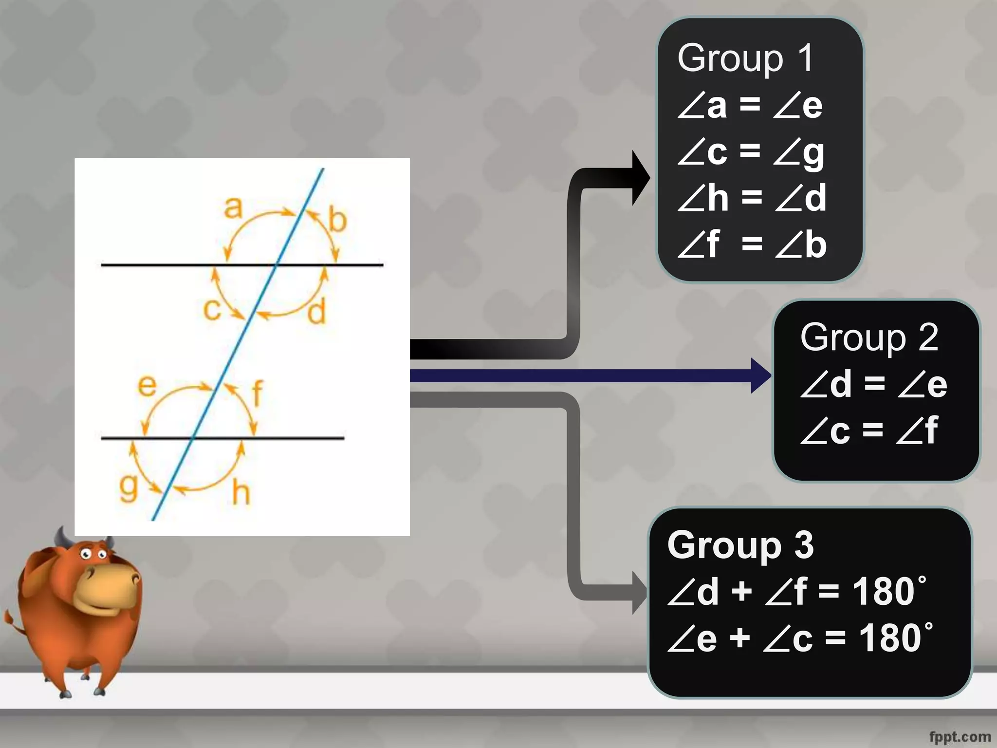 Group 1
a = e
c = g
h = d
f = b
Group 2
d = e
c = f
Group 3
d + f = 180˚
e + c = 180˚