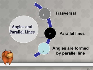 Trasversal
Parallel lines
Angles are formed
by parallel line
Angles and
Parallel Lines
1
2
3
 