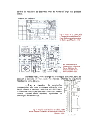 objetivo de recuperar os pacientes, mas de mantê-los longe das pessoas
sadias.
Na Idade Média, com o avanço das tecnologias estruturais, torna-se
possível a obtenção de vãos cada vez maiores, refletindo na arquitetura
hospitalar na forma de nave.
− Cruz e claustro: As construções
renascentistas são mais complexas utilizando duas
formas básicas: o elemento cruciforme e o pátio interno
ou claustro rodeando por galerias e corredores, sendo o
claustro utilizado como elemento organizador na
distribuição destes edifícios.
Fig. 14 Abadia de St. Gallen, 820
– Esquea geral de Implantação.
Fonte: Biblioteca da Catedral de
St. Gallen apud Miquelin, 1992
Fig. 15 Abadia de St.
Gallen, 820 – Enfermaria
Fonte: Biblioteca da
Catedral de St. Gallen
apud Miquelin, 1992
Fig. 16 Hospital Santo Espírito de Lubeck, 1286
Fonte: Biblioteca de Artes Decorativas de Paris apud
Miquelin, 1992.
 