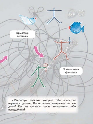 Рассмотри поделки, которые тебе предстоит
научиться делать. Какие новые материалы ты ви-
дишь? Как ты думаешь, какие инструменты тебе
понадобятся?
•
Крылатые
вестники
Проволочная
фантазия
 