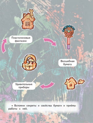 Вспомни секреты и свойства бумаги и приёмы
работы с ней.
•
Пластилиновые
фантазии
Волшебная
бумага
Удивительные
приборы
 