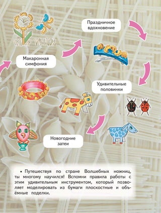 Макаронная
симфония
Праздничное
вдохновение
Удивительные
половинки
Путешествуя по стране Волшебных ножниц,
ты многому научился! Вспомни правила работы с
этим удивительным инструментом, который позво-
ляет моделировать из бумаги плоскостные и объ-
ёмные поделки.
•
Новогодние
затеи
 