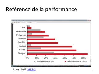 Référence de la performance

          R-U




       Zambie


      Tanzanie
      Éthiopie


                            Dépassements de coût   Dépassements de temps



  Source : CoST (2011b:3)                                                  2
 