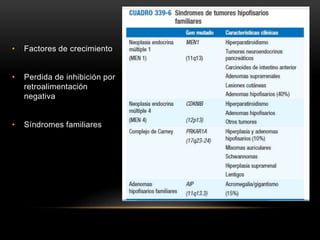 • Factores de crecimiento
• Perdida de inhibición por
retroalimentación
negativa
• Síndromes familiares
 