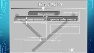 Capture des besoins
fonctionnels
 