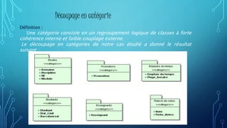 Découpage en catégorie
Définition :
Une catégorie consiste en un regroupement logique de classes à forte
cohérence interne et faible couplage externe.
Le découpage en catégories de notre cas étudié a donné le résultat
suivant :
 