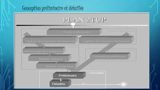 Conception préliminaire et détaillée
 