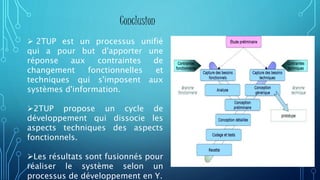  2TUP est un processus unifié
qui a pour but d'apporter une
réponse aux contraintes de
changement fonctionnelles et
techniques qui s'imposent aux
systèmes d'information.
2TUP propose un cycle de
développement qui dissocie les
aspects techniques des aspects
fonctionnels.
Les résultats sont fusionnés pour
réaliser le système selon un
processus de développement en Y.
Conclusion
 