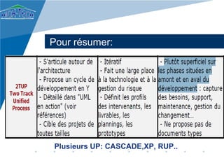 Pour résumer:




Plusieurs UP: CASCADE,XP, RUP..
 