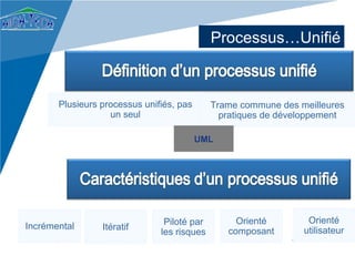 Processus…Unifié



       Plusieurs processus unifiés, pas      Trame commune des meilleures
                   un seul                     pratiques de développement

                                          UML




                                Piloté par        Orienté        Orienté
Incrémental      Itératif                                       utilisateur
                               les risques      composant
 