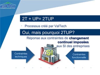 2T + UP= 2TUP
     • Processus créé par ValTech

      Oui, mais pourquoi 2TUP?
          Réponse aux contraintes de changement
                             continuel imposées
                            aux SI des entreprises

Contraintes
 Contraintes                           Contraintes
                                        Contraintes
techniques
 techniques                           fonctionnelle
                                       fonctionnelle
 