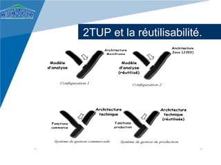 2TUP et la réutilisabilité.
 