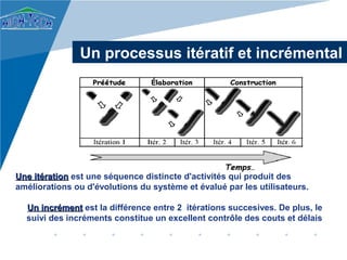 Un processus itératif et incrémental




Une itération est une séquence distincte d'activités qui produit des
améliorations ou d'évolutions du système et évalué par les utilisateurs.

  Un incrément est la différence entre 2 itérations succesives. De plus, le
  suivi des incréments constitue un excellent contrôle des couts et délais
 