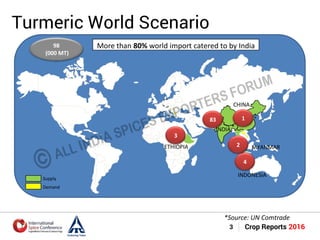 Turmeric market report | PDF
