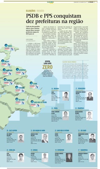9A CIDADESEGUNDA-FEIRA, 31 DE OUTUBRO DE 2016ELEIÇ ES
17 -PITANGUEIRAS
PREFEITO ELEITO
MARQUINHO SORIANO
50,05%
9.508 votos
PARTIDO: PPS
COLIGAÇÃO: PPS, DEM, PSOL,
PSD, PTC, PROS, PSB, PDT,
PSC, PSL
IDADE: 51 anos
18 - PONTAL
PREFEITO REELEITO
ANDRÉ CARNEIRO
54,96%
10.774 votos
PARTIDO: PSB
COLIGAÇÃO: PSB, PDT, PPS,
PHS, PSB, PSDB, PRTB, PMN,
PSC, PRB, PTN, PSD
IDADE: 50 anos
19 - PRADÓPOLIS
PREFEITO ELEITO
SILVIO BUCHERA
39,60%
4.077 votos
PARTIDO: PTB
COLIGAÇÃO: PTB, DEM, PSB,
PEN, PTB, SD, PSDB
IDADE: 52 anos
20 - SALES OLIVEIRA
PREFEITO ELEITO
DR. EDMAR
55,45%
3.746 votos
PARTIDO: PMDB
COLIGAÇÃO: PMDB, PSDB,
PPS, PV, PP, PSB, DEM
IDADE: 46 anos
24 - SERRAAZUL
PREFEITO ELEITO
GUTO
60,39%
3.431 votos
PARTIDO: PPS
COLIGAÇÃO: PPS, PSDB,
PSD, PV
IDADE: 46 anos
21 -SÃO JOAQUIM DA BARRA
PREFEITO REELEITO
MARCELO MIAN
56,62%
14.819 votos
PARTIDO: PPS
COLIGAÇÃO: PPS; PSDB, PP,
PC do B. PRP, PSC, PEN, PTB,
DEM
IDADE: 54 anos
25 -SERRANA
PREFEITO ELEITO
VALERIO
53,72%
13.186 votos
PARTIDO: PSDB
COLIGAÇÃO: PSDB, PTB, PRP,
PR, DEM
IDADE: 66 anos
23 -SÃO SIMÃO
PREFEITO ELEITO
MARQUINHOS KAJURU
100%
4.770 votos
PARTIDO: DEM
COLIGAÇÃO: DEM, PMDB,
PSL, PSD, PEN, SD, PDT, PT,
PSB, PR, PTB, PPS
IDADE: 47 anos
27 -TAQUARITINGA
PREFEITO ELEITO
VANDERLEI MARSICO
35,44%
9.754 votos
PARTIDO: PSD
COLIGAÇÃO: PSD, SD, DEM,
PSDB
IDADE: 64 anos
22 -SANTA ROSA DEVITERBO
PREFEITO ELEITO
NANDO
54,91%
7.776 votos
PARTIDO: DEM
COLIGAÇÃO: DEM, PMDB,
PTB, PPS, PHS, PSB
IDADE: 46 anos
26 -SERTÃOZINHO
PREFEITO REELEITO
ZEZINHO GIMENEZ
59,02%
35.256 votos
PARTIDO: PSDB
COLIGAÇÃO: PSDB, PSL, PV,
PP, PTB, PRP, PPS, PSD, PROS,
PR, PDT, DEM, PHS, SD
IDADE: 65 anos
16 - ORLÂNDIA
PREFEITO ELEITO
VADO
43,27%
9.819 votos
PARTIDO: PMDB
COLIGAÇÃO: PMDB, PSC,
REDE, PSD
IDADE: 54 anos
VEREADORES
REELEITOS: 2
NOVOS: 7
VEREADORES
REELEITOS: 3
NOVOS: 6
VEREADORES
REELEITOS: 4
NOVOS: 7
VEREADORES
REELEITOS: 6
NOVOS: 9
VEREADORES
REELEITOS: 4
NOVOS: 9
VEREADORES
REELEITOS: 5
NOVOS: 6
VEREADORES
REELEITOS: 5
NOVOS: 6
9
VEREADORES
REELEITOS: 3
NOVOS: 6
15
1
25 SERRANA
5 BRODOWSKI 1 ALTINÓPOLIS
6 CAJURU
24 SERRAAZUL
23 SÃO SIMÃO
22 SANTA ROSA DEVITERBO
VEREADORES
REELEITOS: 8
NOVOS: 7
3 BATATAIS
9 FRANCA
9
11
9
9
13
11 11
15
LUCAS CATANHO
lucas.silva@jornalacidade.com.br
O PSDB e o PPS foram
os partidos vencedores ao
conquistarem dez prefeitu-
ras entre Ribeirão Preto e
mais 27 cidades da região.
Cada uma das siglas conse-
guiu eleger cinco prefeitos,
que assumirão seus postos
em 1º de janeiro de 2017.
Apesar do domínio tu-
cano, o partido perdeu es-
paço no Poder Executivo
de 2012 para cá – tinha oi-
to prefeitos há quatro anos
– em Cravinhos, Guatapa-
rá, Jaboticabal, Cajuru, Pi-
tangueiras, Santa Cruz da
Esperança, Sertãozinho e
Franca.
Nessa última cidade, o
candidato tucano Sidnei
Franco da Rocha foi der-
rotado pelo democrata Gil-
son de Souza nestas elei-
ções (leia mais abaixo).
Já o PPS comemora o
crescimento: saltou de um
prefeito eleito em 2012,
em Jardinópolis, para cin-
co neste ano – Barrinha, Ja-
boticabal, São Joaquim da
Barra, Serra Azul e Pitan-
gueiras.
A partir de 2017, Ribei-
rão Preto, Brodowski, Ser-
rana, Sertãozinho e Cravi-
nhos terão seus chefes do
Executivo tucanos – nas
duas últimas cidades, o PS-
DB conseguiu reeleger seus
candidatos, Zezinho Gime-
nez, em Sertãozinho, e Boi,
em Cravinhos.
Carinho especial
O cientista político e
professor da Unesp Anto-
nio Carlos Mazzeo explica
que os prefeitos eleitos pe-
lo PSDB devem receber um
carinho especial por parte
do governador, o que pode
refletir no repasse de mais
verbas ou na obtenção de
mais obras. “Isso é natural.”
Apesar dos benefícios
que os prefeitos podem ga-
nhar por pertencer ao mes-
mo partido do governa-
dor, por outro lado, Mazzeo
acrescenta que o PSDB não
está unificado.
“Goldman [Alberto Gol-
dman, ex-vice-governador
de São Paulo e Aloisio Nu-
nes [senador] não estão afi-
nados com o governador
Alckmin. Ainda não se sabe
como vai ficar o PSDB em
meio a essa disputa de he-
gemonia”, conclui o cientis-
ta político.
Cada um dos partidos
obteve cinco vitórias;
apesar disso, tucanos
perderam espaço de
2012 para cá
PSDB e PPS conquistam
dez prefeituras na região
ELEIÇÕES REGIÃO
SAÚDE MAIS PERTO
O prefeito eleito de Franca, Gilson de Souza (DEM), diz
que o foco do seu governo será o atendimento à saúde mais
perto da população. “Vamos lutar para o governo do Esta-
do construir um hospital regional em Franca, para que os
pacientes de 26 cidades da nossa região administrativa, com
mais de 800 mil habitantes, não recorram mais ao Hospital
das Clínicas em Ribeirão”. O primeiro passo será levantar
o número de pacientes de Franca e região que fazem trata-
mento em Ribeirão e apresentar o diagnóstico ao Departa-
mento Regional de Saúde. “Agora descansarei durante uma
semana e depois começarei a montar minha equipe técnica”.
EFEITO
LAVA-JATO
ZEROfoi o número de
prefeituras que o PT
conquistou nas 28 cidades
da região de Ribeirão Preto;
em 2012, a sigla havia
levado seis prefeituras
 