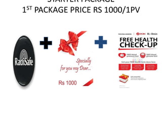 STARTER PACKAGE
1ST PACKAGE PRICE RS 1000/1PV
 