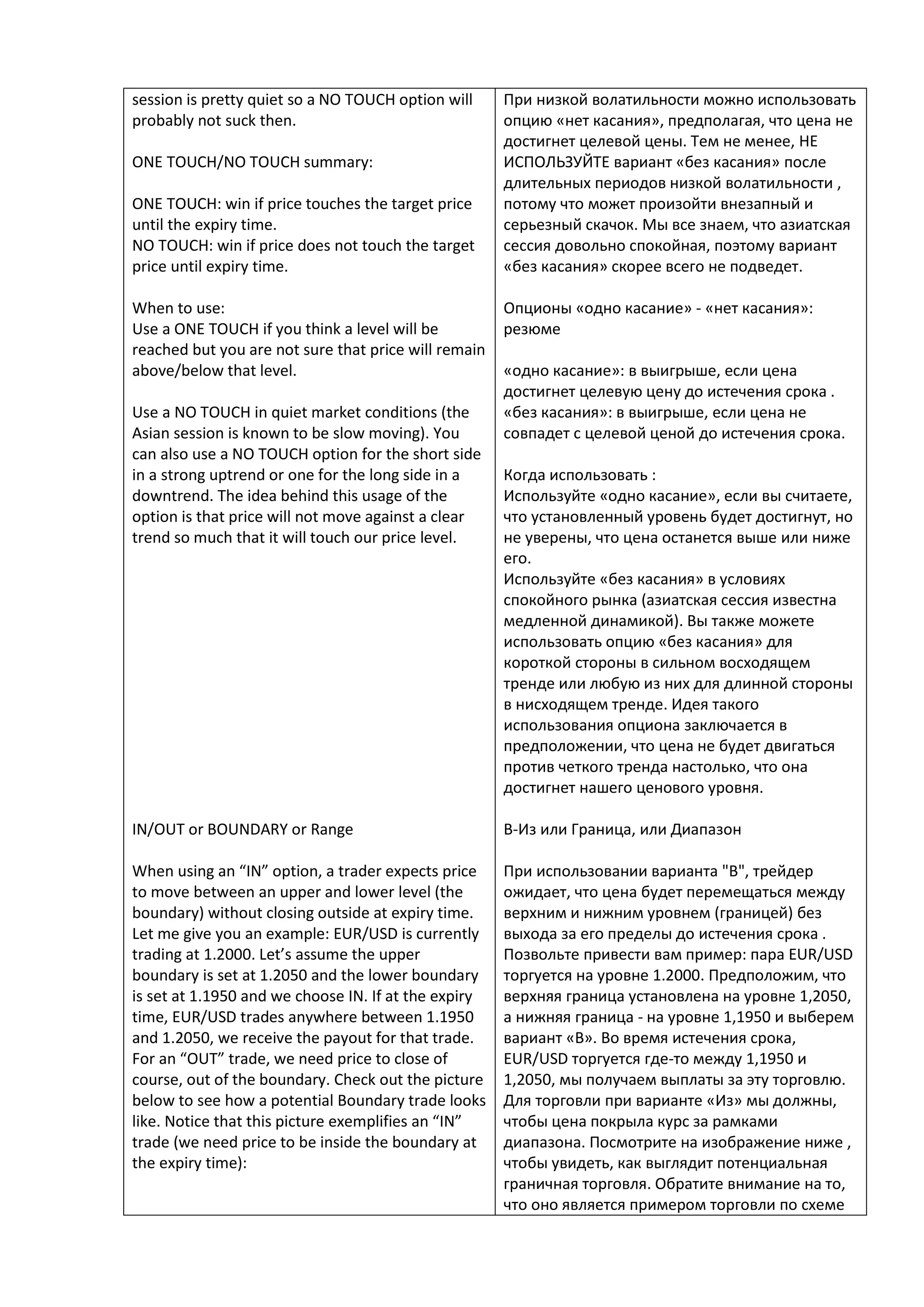 session is pretty quiet so a NO TOUCH option will
probably not suck then.
ONE TOUCH/NO TOUCH summary:
ONE TOUCH: win if price touches the target price
until the expiry time.
NO TOUCH: win if price does not touch the target
price until expiry time.
When to use:
Use a ONE TOUCH if you think a level will be
reached but you are not sure that price will remain
above/below that level.
Use a NO TOUCH in quiet market conditions (the
Asian session is known to be slow moving). You
can also use a NO TOUCH option for the short side
in a strong uptrend or one for the long side in a
downtrend. The idea behind this usage of the
option is that price will not move against a clear
trend so much that it will touch our price level.
IN/OUT or BOUNDARY or Range
When using an “IN” option, a trader expects price
to move between an upper and lower level (the
boundary) without closing outside at expiry time.
Let me give you an example: EUR/USD is currently
trading at 1.2000. Let’s assume the upper
boundary is set at 1.2050 and the lower boundary
is set at 1.1950 and we choose IN. If at the expiry
time, EUR/USD trades anywhere between 1.1950
and 1.2050, we receive the payout for that trade.
For an “OUT” trade, we need price to close of
course, out of the boundary. Check out the picture
below to see how a potential Boundary trade looks
like. Notice that this picture exemplifies an “IN”
trade (we need price to be inside the boundary at
the expiry time):
При низкой волатильности можно использовать
опцию «нет касания», предполагая, что цена не
достигнет целевой цены. Тем не менее, НЕ
ИСПОЛЬЗУЙТЕ вариант «без касания» после
длительных периодов низкой волатильности ,
потому что может произойти внезапный и
серьезный скачок. Мы все знаем, что азиатская
сессия довольно спокойная, поэтому вариант
«без касания» скорее всего не подведет.
Опционы «одно касание» - «нет касания»:
резюме
«одно касание»: в выигрыше, если цена
достигнет целевую цену до истечения срока .
«без касания»: в выигрыше, если цена не
совпадет с целевой ценой до истечения срока.
Когда использовать :
Используйте «одно касание», если вы считаете,
что установленный уровень будет достигнут, но
не уверены, что цена останется выше или ниже
его.
Используйте «без касания» в условиях
спокойного рынка (азиатская сессия известна
медленной динамикой). Вы также можете
использовать опцию «без касания» для
короткой стороны в сильном восходящем
тренде или любую из них для длинной стороны
в нисходящем тренде. Идея такого
использования опциона заключается в
предположении, что цена не будет двигаться
против четкого тренда настолько, что она
достигнет нашего ценового уровня.
В-Из или Граница, или Диапазон
При использовании варианта "В", трейдер
ожидает, что цена будет перемещаться между
верхним и нижним уровнем (границей) без
выхода за его пределы до истечения срока .
Позвольте привести вам пример: пара EUR/USD
торгуется на уровне 1.2000. Предположим, что
верхняя граница установлена на уровне 1,2050,
а нижняя граница - на уровне 1,1950 и выберем
вариант «В». Во время истечения срока,
EUR/USD торгуется где-то между 1,1950 и
1,2050, мы получаем выплаты за эту торговлю.
Для торговли при варианте «Из» мы должны,
чтобы цена покрыла курс за рамками
диапазона. Посмотрите на изображение ниже ,
чтобы увидеть, как выглядит потенциальная
граничная торговля. Обратите внимание на то,
что оно является примером торговли по схеме
 