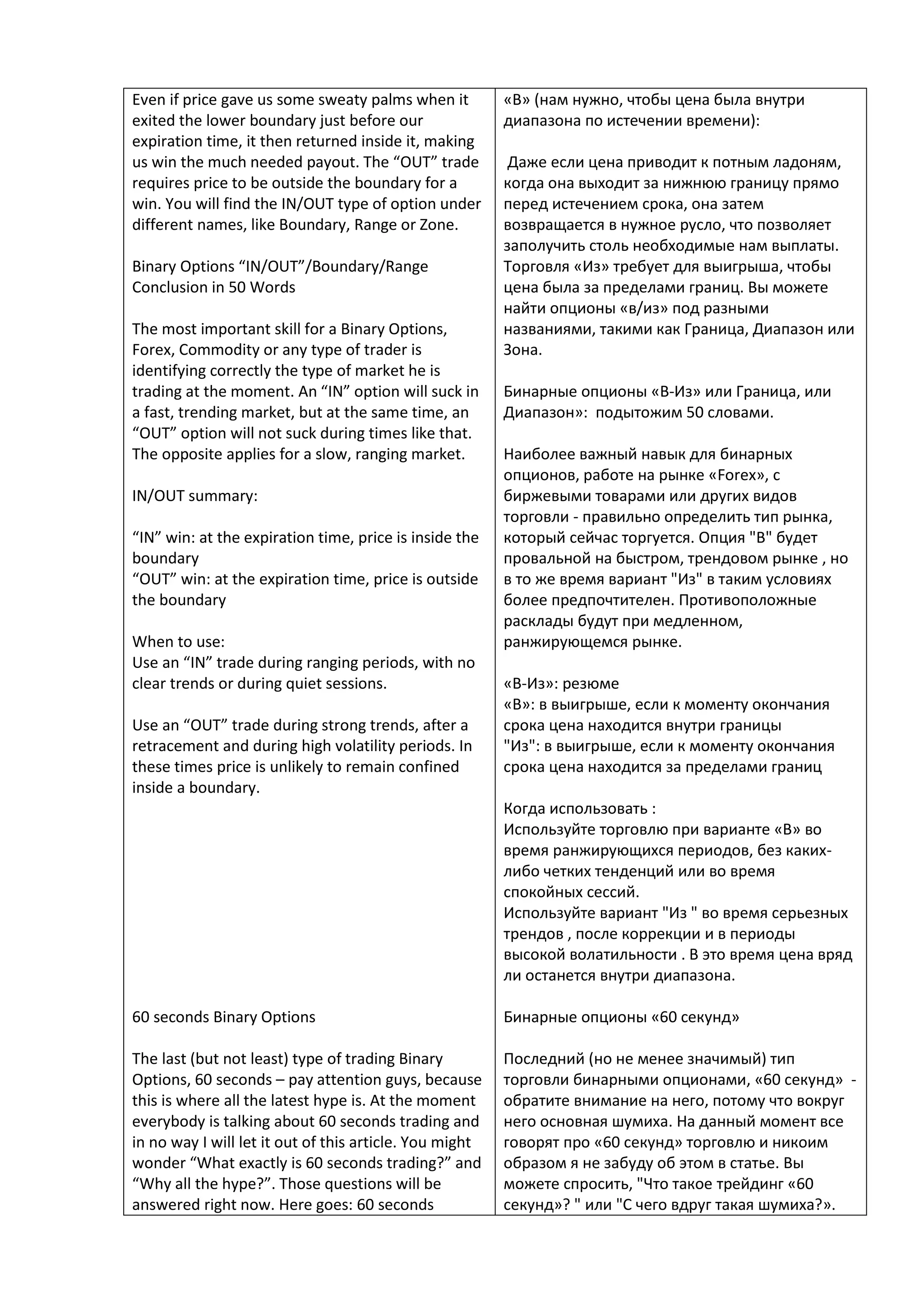 Even if price gave us some sweaty palms when it
exited the lower boundary just before our
expiration time, it then returned inside it, making
us win the much needed payout. The “OUT” trade
requires price to be outside the boundary for a
win. You will find the IN/OUT type of option under
different names, like Boundary, Range or Zone.
Binary Options “IN/OUT”/Boundary/Range
Conclusion in 50 Words
The most important skill for a Binary Options,
Forex, Commodity or any type of trader is
identifying correctly the type of market he is
trading at the moment. An “IN” option will suck in
a fast, trending market, but at the same time, an
“OUT” option will not suck during times like that.
The opposite applies for a slow, ranging market.
IN/OUT summary:
“IN” win: at the expiration time, price is inside the
boundary
“OUT” win: at the expiration time, price is outside
the boundary
When to use:
Use an “IN” trade during ranging periods, with no
clear trends or during quiet sessions.
Use an “OUT” trade during strong trends, after a
retracement and during high volatility periods. In
these times price is unlikely to remain confined
inside a boundary.
60 seconds Binary Options
The last (but not least) type of trading Binary
Options, 60 seconds – pay attention guys, because
this is where all the latest hype is. At the moment
everybody is talking about 60 seconds trading and
in no way I will let it out of this article. You might
wonder “What exactly is 60 seconds trading?” and
“Why all the hype?”. Those questions will be
answered right now. Here goes: 60 seconds
«В» (нам нужно, чтобы цена была внутри
диапазона по истечении времени):
Даже если цена приводит к потным ладоням,
когда она выходит за нижнюю границу прямо
перед истечением срока, она затем
возвращается в нужное русло, что позволяет
заполучить столь необходимые нам выплаты.
Торговля «Из» требует для выигрыша, чтобы
цена была за пределами границ. Вы можете
найти опционы «в/из» под разными
названиями, такими как Граница, Диапазон или
Зона.
Бинарные опционы «В-Из» или Граница, или
Диапазон»: подытожим 50 словами.
Наиболее важный навык для бинарных
опционов, работе на рынке «Forex», с
биржевыми товарами или других видов
торговли - правильно определить тип рынка,
который сейчас торгуется. Опция "В" будет
провальной на быстром, трендовом рынке , но
в то же время вариант "Из" в таким условиях
более предпочтителен. Противоположные
расклады будут при медленном,
ранжирующемся рынке.
«В-Из»: резюме
«В»: в выигрыше, если к моменту окончания
срока цена находится внутри границы
"Из": в выигрыше, если к моменту окончания
срока цена находится за пределами границ
Когда использовать :
Используйте торговлю при варианте «В» во
время ранжирующихся периодов, без каких-
либо четких тенденций или во время
спокойных сессий.
Используйте вариант "Из " во время серьезных
трендов , после коррекции и в периоды
высокой волатильности . В это время цена вряд
ли останется внутри диапазона.
Бинарные опционы «60 секунд»
Последний (но не менее значимый) тип
торговли бинарными опционами, «60 секунд» -
обратите внимание на него, потому что вокруг
него основная шумиха. На данный момент все
говорят про «60 секунд» торговлю и никоим
образом я не забуду об этом в статье. Вы
можете спросить, "Что такое трейдинг «60
секунд»? " или "С чего вдруг такая шумиха?».
 