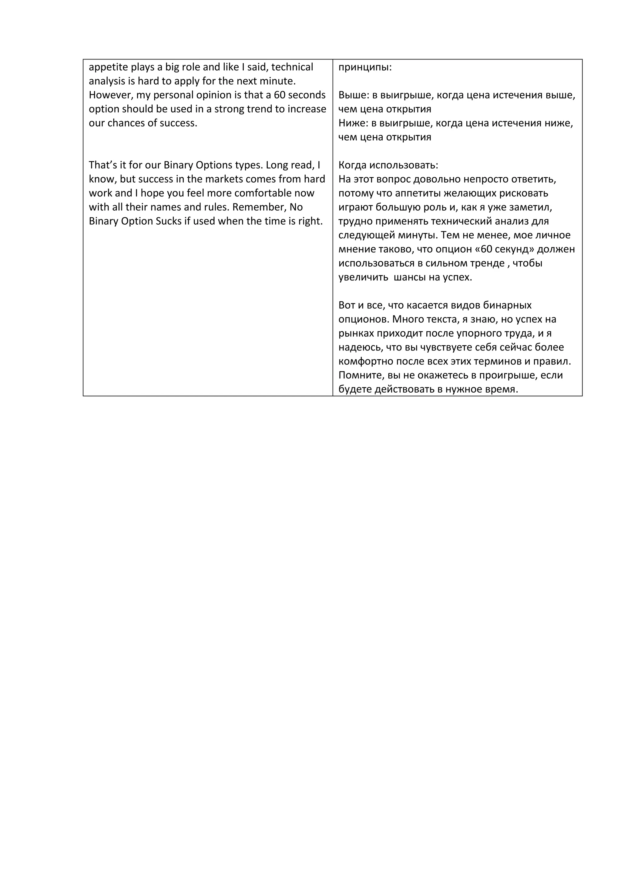 appetite plays a big role and like I said, technical
analysis is hard to apply for the next minute.
However, my personal opinion is that a 60 seconds
option should be used in a strong trend to increase
our chances of success.
That’s it for our Binary Options types. Long read, I
know, but success in the markets comes from hard
work and I hope you feel more comfortable now
with all their names and rules. Remember, No
Binary Option Sucks if used when the time is right.
принципы:
Выше: в выигрыше, когда цена истечения выше,
чем цена открытия
Ниже: в выигрыше, когда цена истечения ниже,
чем цена открытия
Когда использовать:
На этот вопрос довольно непросто ответить,
потому что аппетиты желающих рисковать
играют большую роль и, как я уже заметил,
трудно применять технический анализ для
следующей минуты. Тем не менее, мое личное
мнение таково, что опцион «60 секунд» должен
использоваться в сильном тренде , чтобы
увеличить шансы на успех.
Вот и все, что касается видов бинарных
опционов. Много текста, я знаю, но успех на
рынках приходит после упорного труда, и я
надеюсь, что вы чувствуете себя сейчас более
комфортно после всех этих терминов и правил.
Помните, вы не окажетесь в проигрыше, если
будете действовать в нужное время.
 