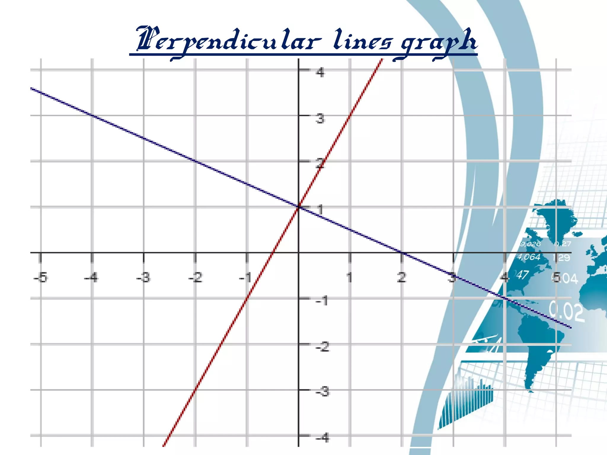 Perpendicular lines graph
 