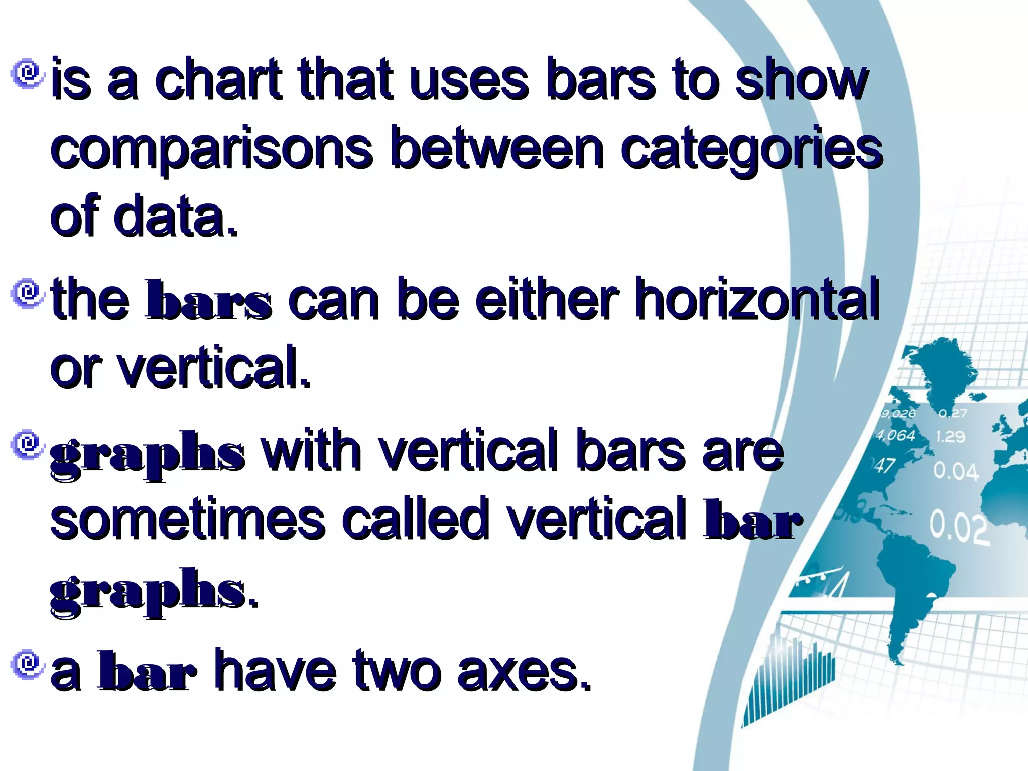 is a chart that uses bars to showis a chart that uses bars to show
comparisons between categoriescomparisons between categories
of data.of data.
the the barsbars can be either horizontal can be either horizontal
or vertical.or vertical.
graphsgraphs with vertical bars are with vertical bars are
sometimes called vertical sometimes called vertical barbar
graphsgraphs..
a a barbar have two axes.have two axes.
 