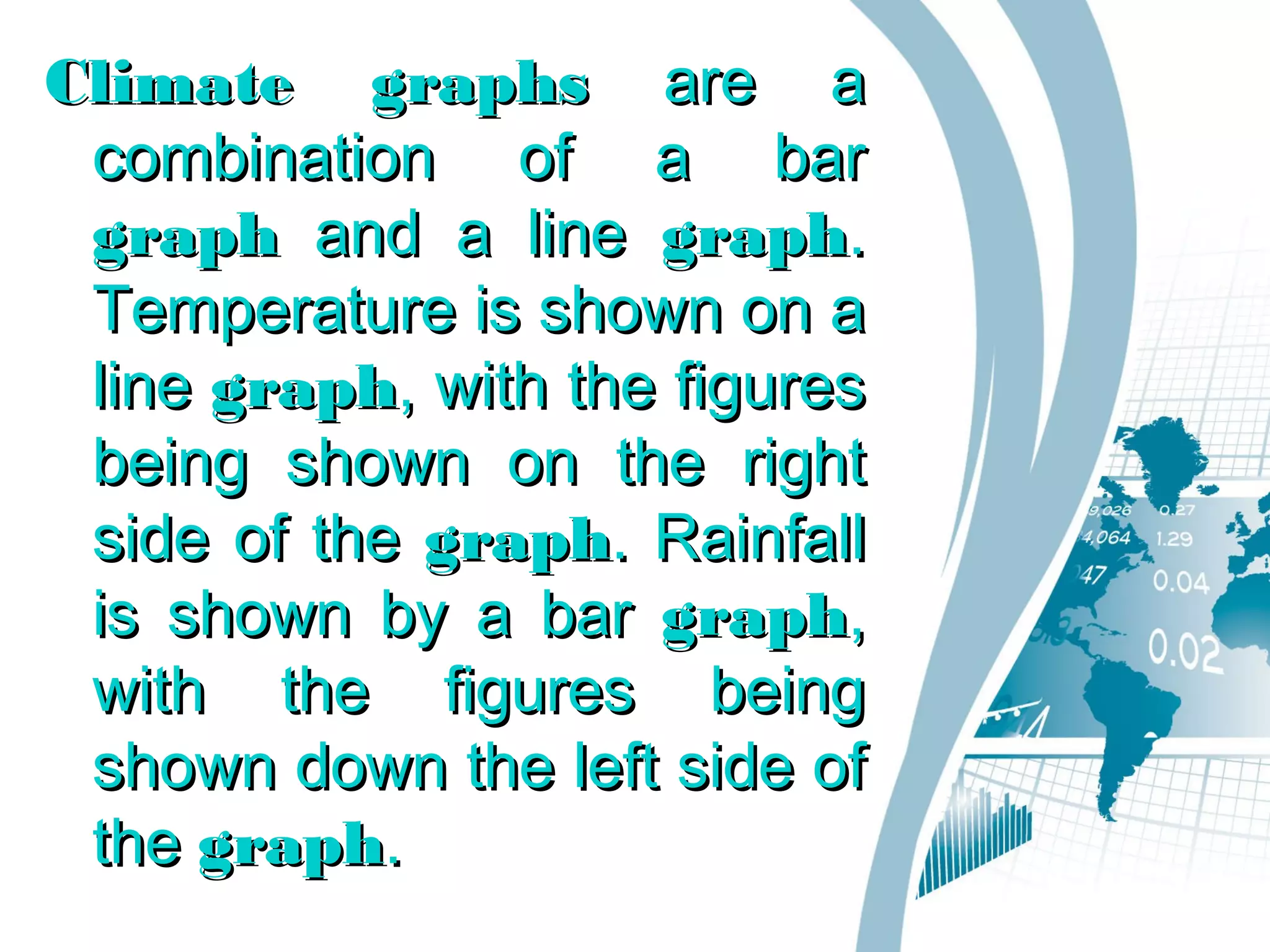 Climate graphsClimate graphs are aare a
combination of a barcombination of a bar
graphgraph and a lineand a line graphgraph..
Temperature is shown on aTemperature is shown on a
lineline graphgraph, with the figures, with the figures
being shown on the rightbeing shown on the right
side of theside of the graphgraph. Rainfall. Rainfall
is shown by a baris shown by a bar graphgraph,,
with the figures beingwith the figures being
shown down the left side ofshown down the left side of
thethe graphgraph..
 