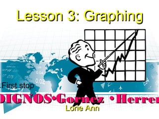 Lesson 3: GraphingLesson 3: Graphing
DIGNOSDIGNOS HerrerHerrerGornezGornez
First stop
Lorie AnnLorie Ann
 