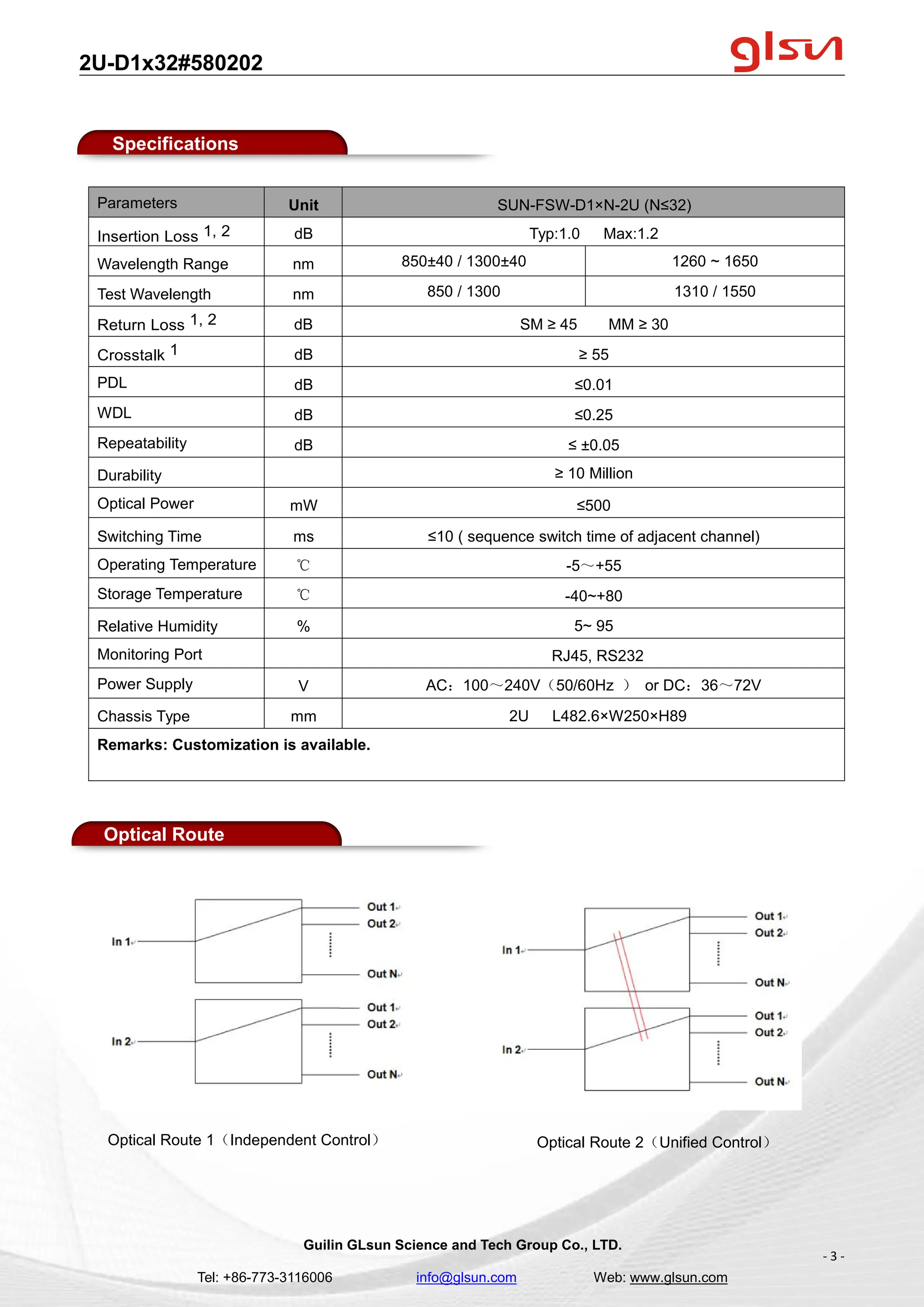 2U-D1x32#580202
Guilin GLsun Science and Tech Group Co., LTD.
Tel: +86-773-3116006 info@glsun.com Web: www.glsun.com
- 3 -
Specifications
Parameters Unit SUN-FSW-D1×N-2U (N≤32)
Insertion Loss 1, 2 dB Typ:1.0 Max:1.2
Wavelength Range nm 850±40 / 1300±40 1260 ~ 1650
Test Wavelength nm 850 / 1300 1310 / 1550
Return Loss 1, 2 dB SM ≥ 45 MM ≥ 30
Crosstalk 1 dB ≥ 55
PDL dB ≤0.01
WDL dB ≤0.25
Repeatability dB ≤ ±0.05
Durability ≥ 10 Million
Optical Power mW ≤500
Switching Time ms ≤10 ( sequence switch time of adjacent channel)
Operating Temperature ℃ -5～+55
Storage Temperature ℃ -40~+80
Relative Humidity % 5~ 95
Monitoring Port RJ45, RS232
Power Supply V AC：100～240V（50/60Hz ） or DC：36～72V
Chassis Type mm 2U L482.6×W250×H89
Remarks: Customization is available.
Optical Route
Optical Route 1（Independent Control） Optical Route 2（Unified Control）
 