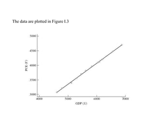 The data are plotted in Figure I.3
 