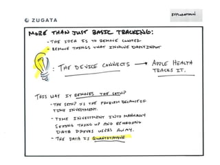 Apple Health Design Challenge