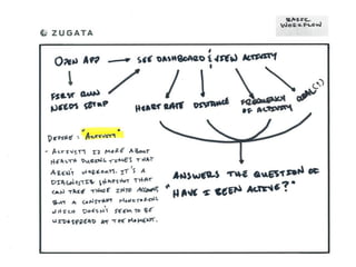 Apple Health Design Challenge