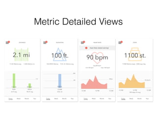 Metric Detailed Views
 