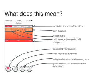 toggle lengths of time for metrics
daily distance
daily average (time period =?)
time period
dashboard view (current)
?nds more trackable items
tells you where the data is coming from
gives medical information in case of
emergency
title of metric
What does this mean?
 