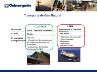 2 Unidad5 Transporte de gas natural 2020 | PPTX