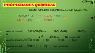 28
CH3
𝑯
+¿
Alcohol primario R-CH2OH+[O] R-CHO+[O] R-CO2-
H
Aldehido Acido carboxilico
Alcohol secundario R-CH(OH)- + [O] R-CO- + H2O
Alcohol terciario R-C(OH) + [O] no reacciona
R1
𝑹𝟏
R1
R1
𝑹𝟏
R1
R-CH2OH + [O] R-CHO + HOH
R-CHO + [O] R-COOH
Donde: [O]=agente oxidante: KMnO7, CuO, K2Cr2O7, HNO3
PROPIEDADES QUÍMICAS
 