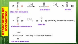 29
REACCIONES
DE
OXIDACIÓN
 