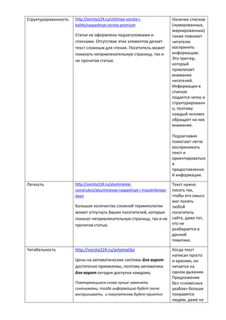 Структурированность http://vorota124.ru/ulichnye-vorota-i-
kalitki/raspashnye-vorota-premium
Статья не оформлена подзаголовками и
списками. Отсутствие этих элементов делает
текст сложным для чтения. Посетитель может
покинуть непривлекательную страницу, так и
не прочитав статью.
Наличие списков
(нумерованных,
маркированных)
также поможет
читателю
воспринять
информацию.
Это триггер,
который
привлекает
внимание
читателей.
Информация в
списках
подается четко и
структурированн
о, поэтому
каждый человек
обращает на них
внимание.
Подзаглавия
помогают легче
воспринимать
текст и
ориентироваться
в
предоставленно
й информации.
Легкость http://vorota124.ru/aluminievie-
construkcii/alyuminievye-raspashnye-i-mayatnikovye-
dveri
Большое количество сложной терминологии
может отпугнуть Ваших посетителей, которые
покинут непривлекательную страницу, так и не
прочитав статью.
Текст нужно
писать так,
чтобы его смысл
мог понять
любой
посетитель
сайта, даже тот,
кто не
разбирается в
данной
тематике.
Читабельность http://vorota124.ru/avtomatika
Цены на автоматические системы для ворот
достаточно приемлемы, поэтому автоматика
для ворот сегодня доступна каждому.
Повторяющиеся слова лучше заменять
синонимами, тогда информацию будет легче
воспринимать, и покупателям будет приятно
Когда текст
написан просто
и красиво, он
читается на
одном дыхании.
Предложения
без «словесных
ухабов» больше
понравятся
людям, даже не
 