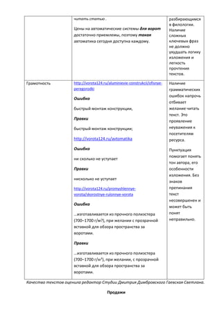 читать статью .
Цены на автоматические системы для ворот
достаточно приемлемы, поэтому такая
автоматика сегодня доступна каждому.
разбирающимся
в филологии.
Наличие
сложных
ключевых фраз
не должно
ухудшать логику
изложения и
легкость
прочтения
текстов.
Грамотность http://vorota124.ru/aluminievie-construkcii/ofisnye-
peregorodki
Ошибка
быстрый монтаж конструкции,
Правки
быстрый монтаж конструкции;
http://vorota124.ru/avtomatika
Ошибка
ни сколько не уступает
Правки
нисколько не уступает
http://vorota124.ru/promyshlennye-
vorota/skorostnye-rulonnye-vorota
Ошибка
…изготавливается из прочного полиэстера
(700–1700 г/м?), при желании с прозрачной
вставкой для обзора пространства за
воротами.
Правки
…изготавливается из прочного полиэстера
(700–1700 г/м³), при желании, с прозрачной
вставкой для обзора пространства за
воротами.
Наличие
грамматических
ошибок напрочь
отбивает
желание читать
текст. Это
проявление
неуважения к
посетителям
ресурса.
Пунктуация
помогает понять
тон автора, его
особенности
изложения. Без
знаков
препинания
текст
несовершенен и
может быть
понят
неправильно.
Качество текстов оценила редактор Студии Дмитрия Димбровского Гаевская Светлана.
Продажи
 