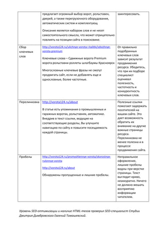 предлагает огромный выбор ворот, рольставен,
дверей, а также перегрузочного оборудования,
автоматических систем и комплектующ
Описание является набором слов и не несет
самостоятельного смысла, что может отрицательно
повлиять на позиции сайта в поисковике.
заинтересовать.
Сбор
ключевых
слов
http://vorota124.ru/ulichnye-vorota-i-kalitki/sdvizhnye-
vorota-premium
Ключевые слова – Сдвижные ворота Premium
ворота рольставни роллеты шлагбаумы Красноярск
Многословные ключевые фразы не смогут
продвигать сайт, если не добавлять еще и
однословные, более частотные.
От правильно
подобранных
ключевых слов
зависит результат
продвижения
ресурса. Убедитесь,
что при их подборе
специалист
оценивал
полезность,
частотность и
конкурентность
ключевых слов.
Перелинковка http://vorota124.ru/about
В статье есть упоминания о промышленных и
гаражных воротах, рольставнях, автоматике.
Внедрив в текст ссылки, ведущие на
соответствующие разделы, Вы улучшите
навигацию по сайту и повысите посещаемость
каждой страницы.
Полезные ссылки
помогают задержать
посетителей на
вашем сайте. Это
дает возможность
обратить их
внимание на другие
важные страницы
ресурса.
Перелинковка не
менее полезна и в
процессе
продвижения сайта.
Пробелы http://vorota124.ru/promyshlennye-vorota/skorostnye-
rulonnye-vorota
http://vorota124.ru/about
Обнаружены пропущенные и лишние пробелы.
Неправильное
оформление,
лишние пробелы
видны при верстке
страницы. Текст
выглядит криво,
неаккуратно. Ничего
не должно мешать
восприятию
информации
читателем.
Уровень SEO-оптимизации и наличие HTML-тегов проверил SEO-специалист Студии
Дмитрия Димбровского Евгений Томашевский.
 