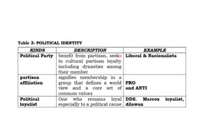 2 ucsp Cultural Variation, Social Differences and Political Identities.pptx