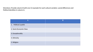2 ucsp Cultural Variation, Social Differences and Political Identities.pptx