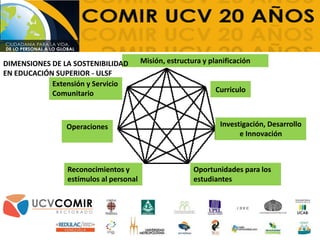 Investigación, Desarrollo
e Innovación
Curriculo
Misión, estructura y planificación
Operaciones
Extensión y Servicio
Comunitario
Reconocimientos y
estímulos al personal
Oportunidades para los
estudiantes
DIMENSIONES DE LA SOSTENIBILIDAD
EN EDUCACIÓN SUPERIOR - ULSF
 