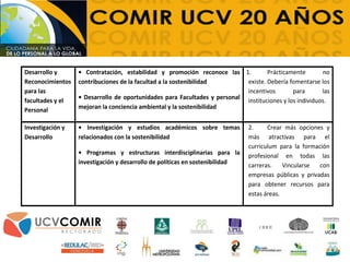 Desarrollo y
Reconocimientos
para las
facultades y el
Personal
• Contratación, estabilidad y promoción reconoce las
contribuciones de la facultad a la sostenibilidad
• Desarrollo de oportunidades para Facultades y personal
mejoran la conciencia ambiental y la sostenibilidad
1. Prácticamente no
existe. Debería fomentarse los
incentivos para las
instituciones y los individuos.
Investigación y
Desarrollo
• Investigación y estudios académicos sobre temas
relacionados con la sostenibilidad
• Programas y estructuras interdisciplinarias para la
investigación y desarrollo de políticas en sostenibilidad
2. Crear más opciones y
más atractivas para el
curriculum para la formación
profesional en todas las
carreras. Vincularse con
empresas públicas y privadas
para obtener recursos para
estas áreas.
 