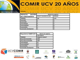 Búsqueda
PROYECTO GESTIÓN
DEL CONOCIMIENTO
Número de registros
SALUD Y CALIDAD DE VIDA ENERGÍA
TÉRMINO 486 1110
Sostenible 0 3
Sustentable 0 2
Sostenibilidad 0 2
Sustentabilidad 0 0
Sustainability 0 0
Sustainable development 0 0
Repositorio SABER UCV Número de registros
Todo DSpace
TÉRMINO ¿Registros totales?
Desarrollo Sostenible 1450
Desarrollo Sustentable 1447
Sostenibilidad 32
Sustentabilidad 18
Sustainability 32
Sustainable development 366
 