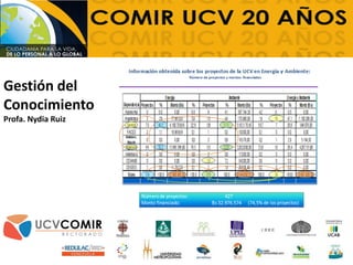 Gestión del
Conocimiento
Profa. Nydia Ruiz
 