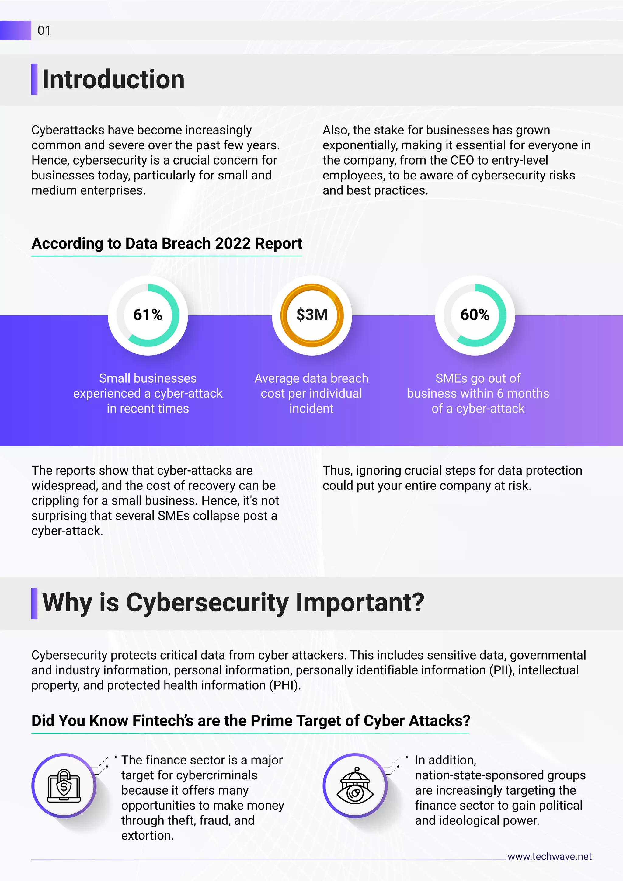 Cybersecurity protects critical data from cyber attackers. This includes sensitive data, governmental
and industry information, personal information, personally identifiable information (PII), intellectual
property, and protected health information (PHI).
Introduction
Why is Cybersecurity Important?
Cyberattacks have become increasingly
common and severe over the past few years.
Hence, cybersecurity is a crucial concern for
businesses today, particularly for small and
medium enterprises.
The reports show that cyber-attacks are
widespread, and the cost of recovery can be
crippling for a small business. Hence, it's not
surprising that several SMEs collapse post a
cyber-attack.
Thus, ignoring crucial steps for data protection
could put your entire company at risk.
Also, the stake for businesses has grown
exponentially, making it essential for everyone in
the company, from the CEO to entry-level
employees, to be aware of cybersecurity risks
and best practices.
According to Data Breach 2022 Report
61%
Small businesses
experienced a cyber-attack
in recent times
Average data breach
cost per individual
incident
SMEs go out of
business within 6 months
of a cyber-attack
60%
$3M
01
Did You Know Fintech’s are the Prime Target of Cyber Attacks?
The finance sector is a major
target for cybercriminals
because it offers many
opportunities to make money
through theft, fraud, and
extortion.
In addition,
nation-state-sponsored groups
are increasingly targeting the
finance sector to gain political
and ideological power.
 