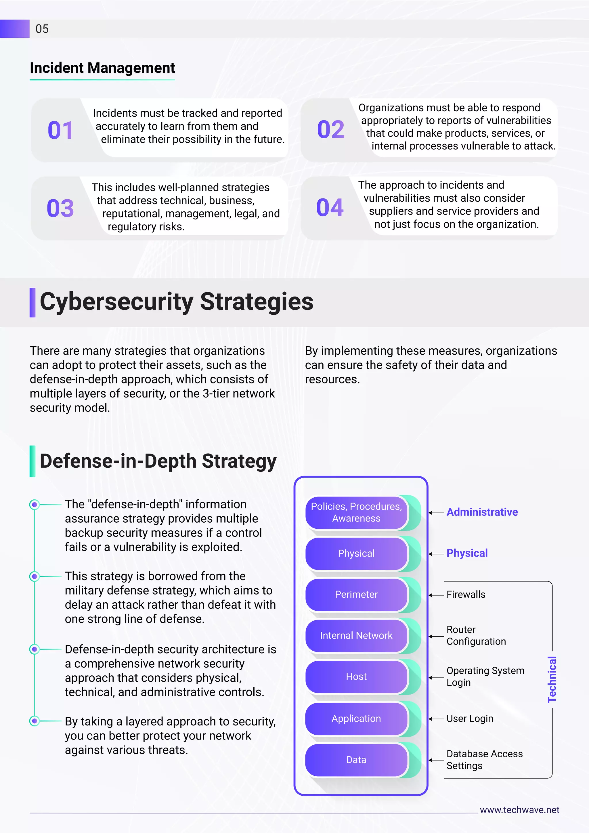 There are many strategies that organizations
can adopt to protect their assets, such as the
defense-in-depth approach, which consists of
multiple layers of security, or the 3-tier network
security model.
The "defense-in-depth" information
assurance strategy provides multiple
backup security measures if a control
fails or a vulnerability is exploited.
This strategy is borrowed from the
military defense strategy, which aims to
delay an attack rather than defeat it with
one strong line of defense.
Defense-in-depth security architecture is
a comprehensive network security
approach that considers physical,
technical, and administrative controls.
By taking a layered approach to security,
you can better protect your network
against various threats.
By implementing these measures, organizations
can ensure the safety of their data and
resources.
Incident Management
Defense-in-Depth Strategy
Incidents must be tracked and reported
accurately to learn from them and
eliminate their possibility in the future.
Organizations must be able to respond
appropriately to reports of vulnerabilities
that could make products, services, or
internal processes vulnerable to attack.
This includes well-planned strategies
that address technical, business,
reputational, management, legal, and
regulatory risks.
The approach to incidents and
vulnerabilities must also consider
suppliers and service providers and
not just focus on the organization.
Cybersecurity Strategies
Policies, Procedures,
Awareness
Physical
Perimeter
Internal Network
Host
Application
Data
Administrative
Physical Technical
Firewalls
Router
Configuration
Operating System
Login
User Login
Database Access
Settings
05
 