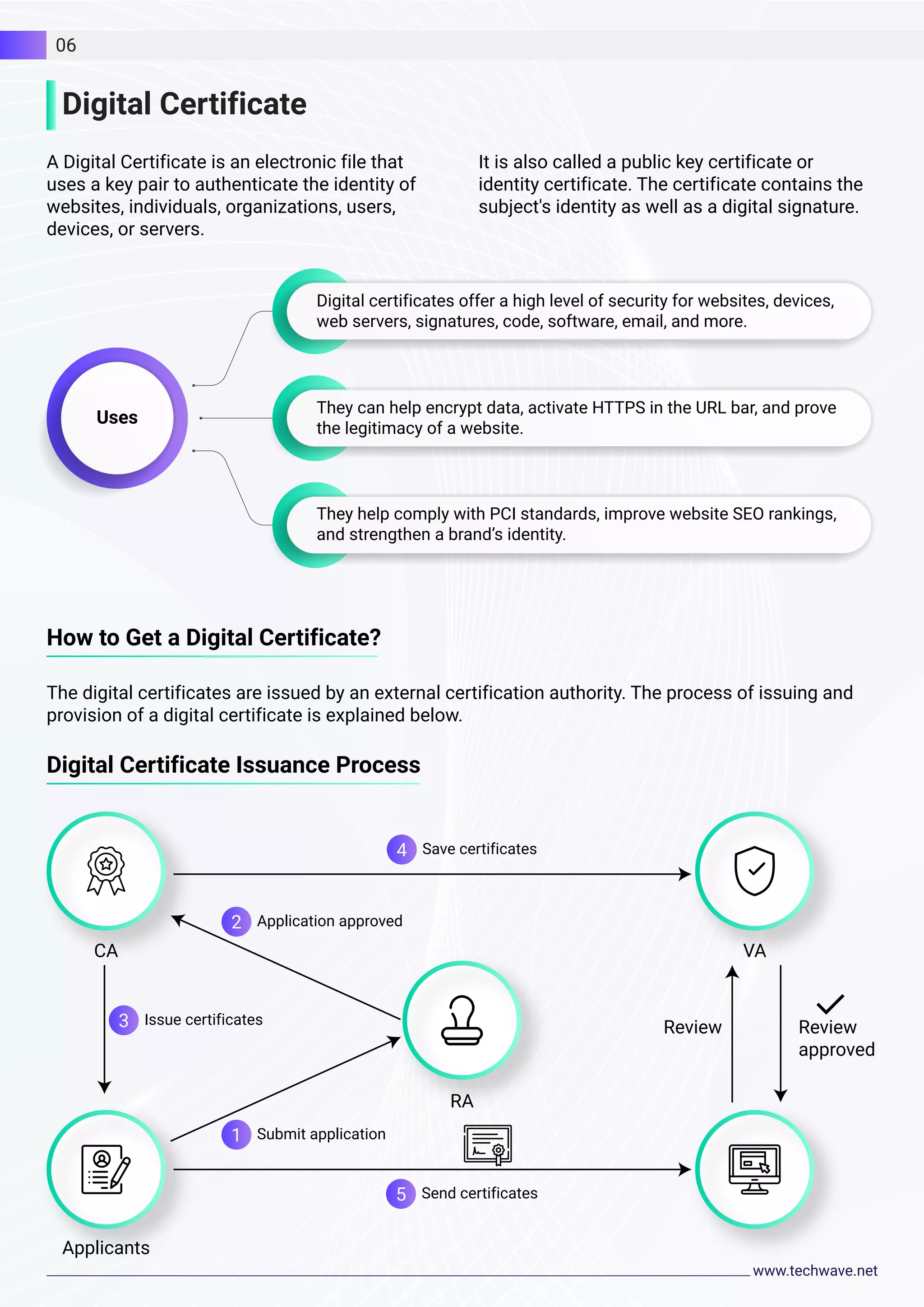 Digital Certificate
How to Get a Digital Certificate?
Digital Certificate Issuance Process
A Digital Certificate is an electronic file that
uses a key pair to authenticate the identity of
websites, individuals, organizations, users,
devices, or servers.
The digital certificates are issued by an external certification authority. The process of issuing and
provision of a digital certificate is explained below.
It is also called a public key certificate or
identity certificate. The certificate contains the
subject's identity as well as a digital signature.
Uses
Digital certificates offer a high level of security for websites, devices,
web servers, signatures, code, software, email, and more.
They can help encrypt data, activate HTTPS in the URL bar, and prove
the legitimacy of a website.
They help comply with PCI standards, improve website SEO rankings,
and strengthen a brand’s identity.
Review Review
approved
Submit application
VA
RA
Applicants
CA
1
Application approved
2
Save certificates
4
Send certificates
5
Issue certificates
3
06
 