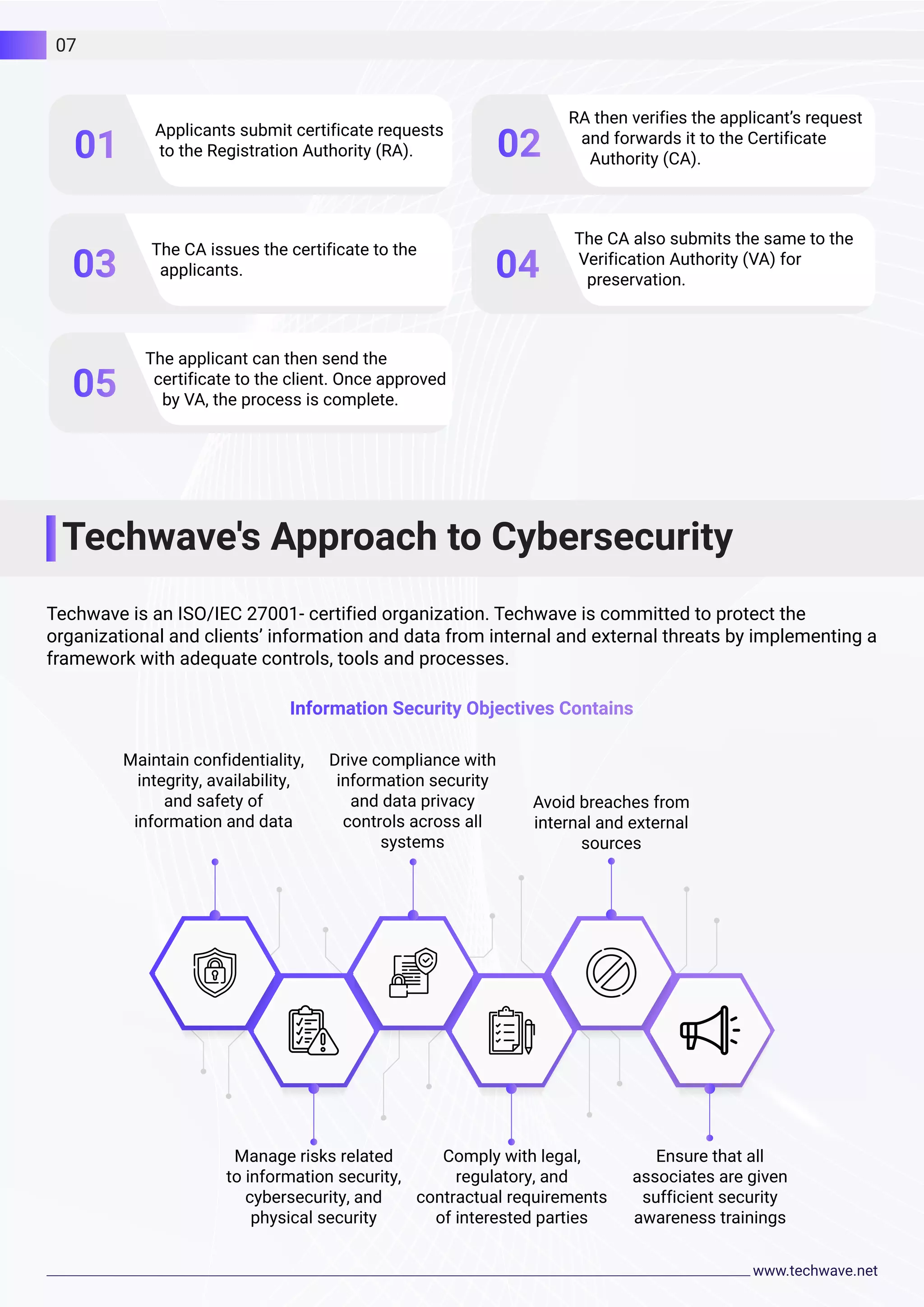 Applicants submit certificate requests
to the Registration Authority (RA).
RA then verifies the applicant’s request
and forwards it to the Certificate
Authority (CA).
The CA issues the certificate to the
applicants.
Techwave's Approach to Cybersecurity
07
Techwave is an ISO/IEC 27001- certified organization. Techwave is committed to protect the
organizational and clients’ information and data from internal and external threats by implementing a
framework with adequate controls, tools and processes.
Maintain confidentiality,
integrity, availability,
and safety of
information and data
Drive compliance with
information security
and data privacy
controls across all
systems
Manage risks related
to information security,
cybersecurity, and
physical security
Avoid breaches from
internal and external
sources
Comply with legal,
regulatory, and
contractual requirements
of interested parties
Ensure that all
associates are given
sufficient security
awareness trainings
The CA also submits the same to the
Verification Authority (VA) for
preservation.
The applicant can then send the
certificate to the client. Once approved
by VA, the process is complete.
 